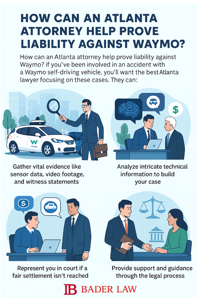How Can an Atlanta Attorney Help Prove Liability Against Waymo?